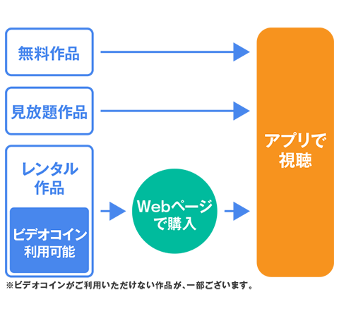 よくある質問 Telasa テラサ ヘルプセンター